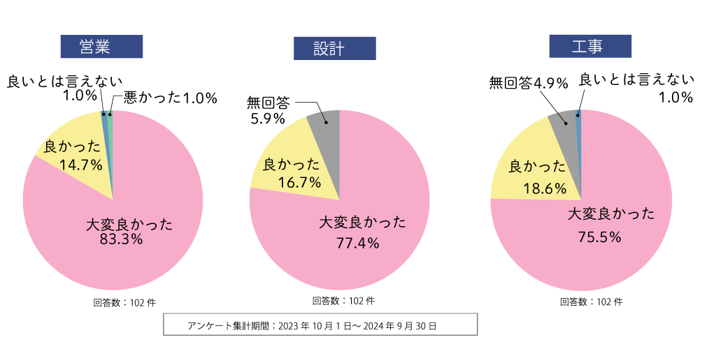 グラフ