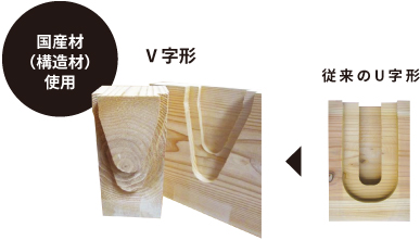 兵庫県産の材と技術