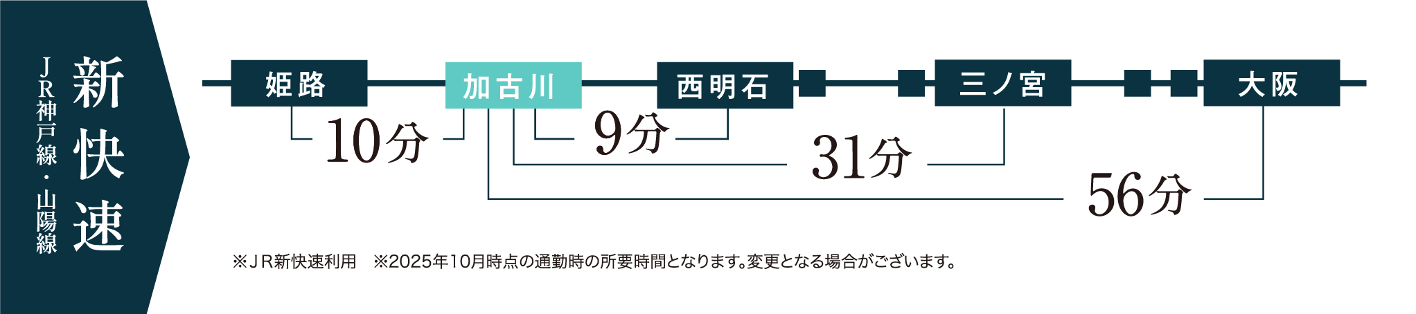 加古川市　ブライトシティ加古川町木村 路線図