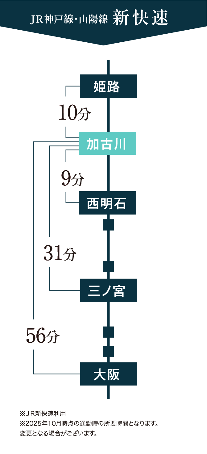 加古川市　ブライトシティ加古川町木村 路線図