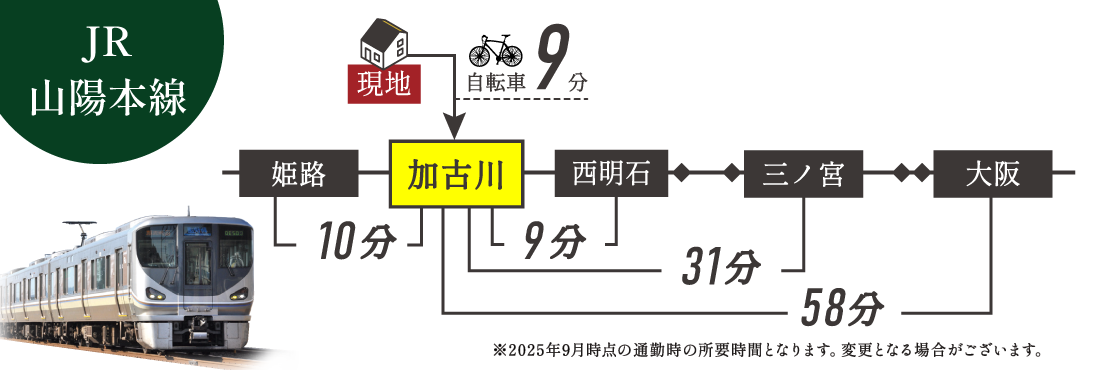 加古川市　ブライトシティ加古川町木村Ⅲ　SHOWA GROUP（ショウワグループ）（株）　昭和住宅　交通図