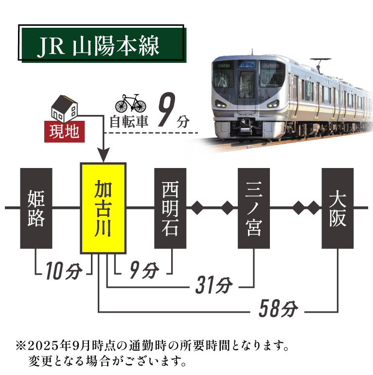 加古川市　ブライトシティ加古川町木村Ⅲ　SHOWA GROUP（ショウワグループ）（株）　昭和住宅　交通図