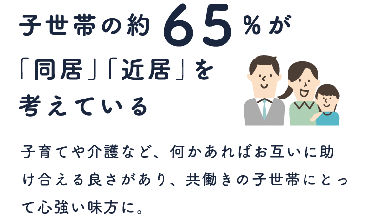 近居とは
