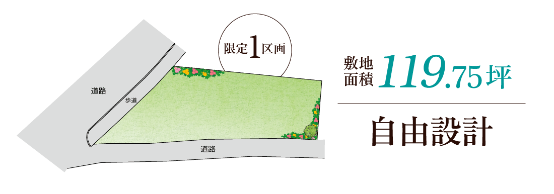 神戸市　ワンステージ加古川石守Ⅱ　SHOWA GROUP（ショウワグループ）（株）　昭和住宅　区画図