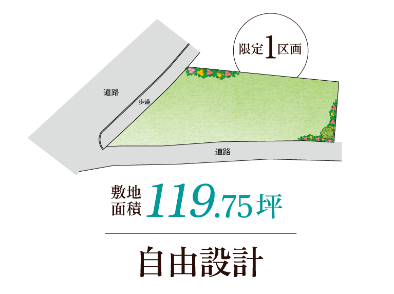 加古川市　ワンステージ加古川石守Ⅱ　SHOWA GROUP（ショウワグループ）（株）　昭和住宅　区画図