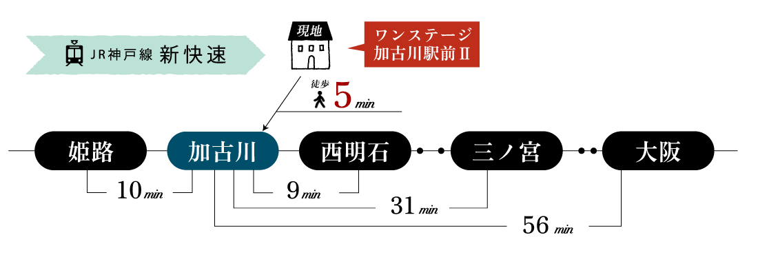 加古川市　ワンステージ加古川駅前Ⅱ　SHOWA GROUP（ショウワグループ）（株）　昭和住宅　路線図