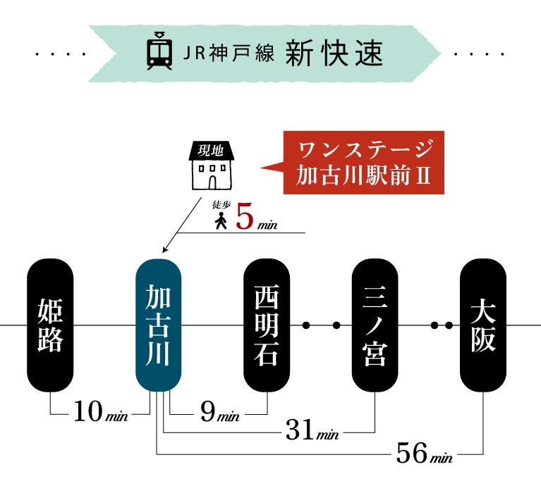 加古川市　ワンステージ加古川駅前Ⅱ　SHOWA GROUP（ショウワグループ）（株）　昭和住宅　路線図