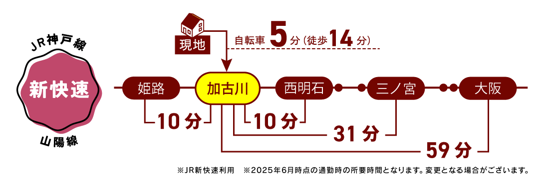 加古川市　ワンステージ加古川本町　昭和住宅　時刻表