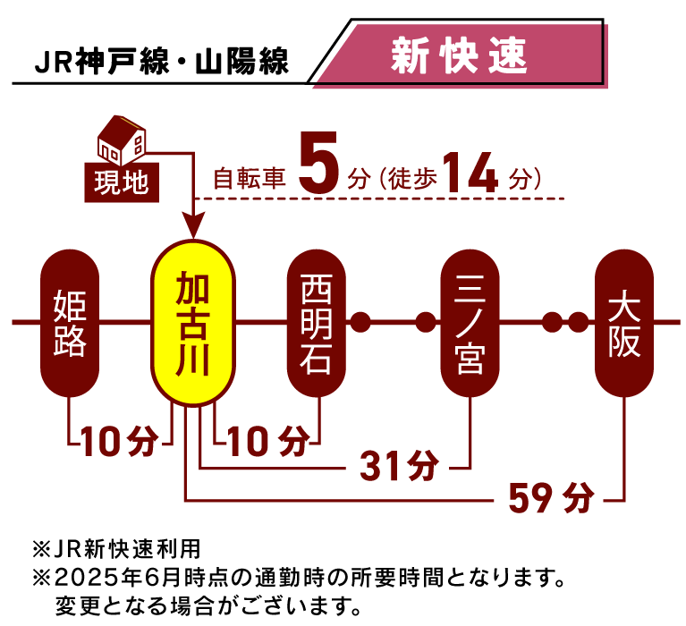 加古川市　ワンステージ加古川本町　昭和住宅　時刻表