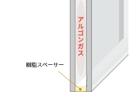 アルゴンガス