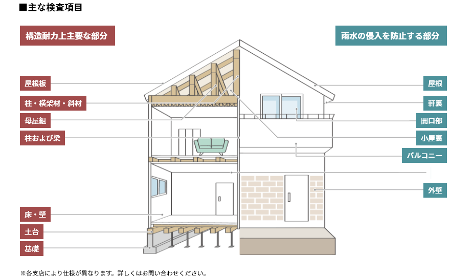 耐震+制震