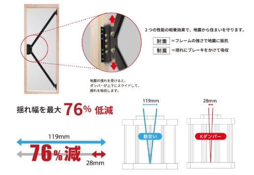 Kダンパー実験写真