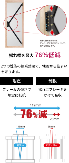 Kダンパー実験写真