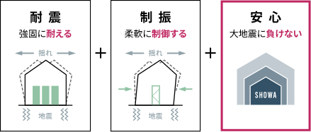 耐震+制震