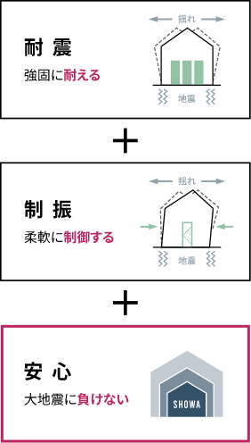 耐震+制震