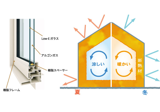 高気密・高断熱