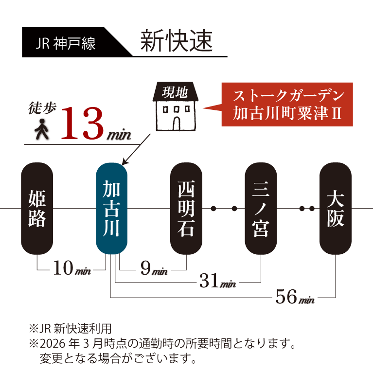 加古川市　ストークガーデン加古川町粟津Ⅱ　昭和住宅　時刻表