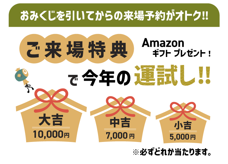 70周年特別企画　2026年新春キャンペーン　SHOWA GROUP（ショウワグループ）株式会社・昭和住宅　くじ結果