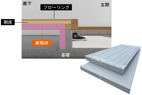SUGOIE サットフォーム