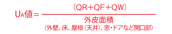 SUGOIE　Ua値の式