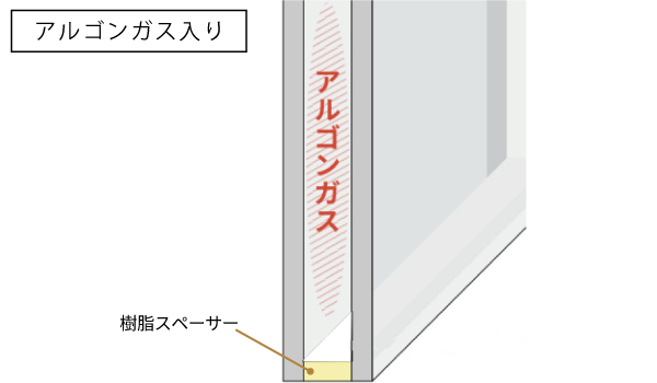 SUGOIE アルゴンガス入り