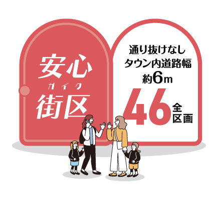 安心街区　全46区画