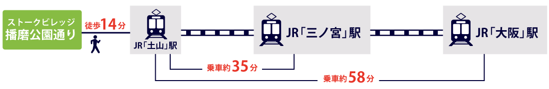 加古郡播磨町　ストークビレッジ播磨公園通り　路線図