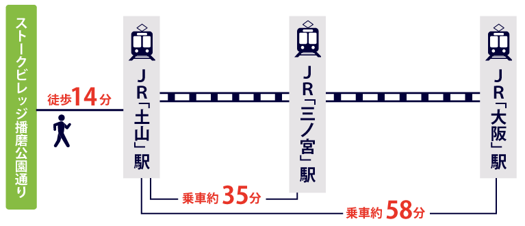 加古郡播磨町　ストークビレッジ播磨公園通り　路線図
