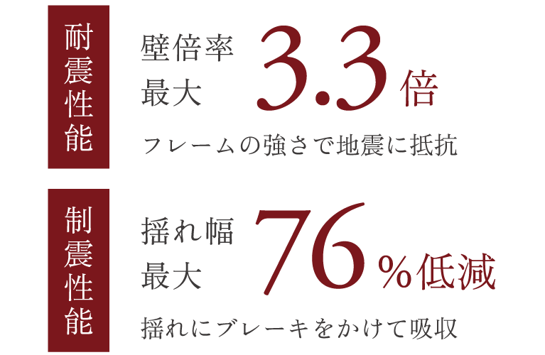 加古川市　ストークビレッジ東加古川グランレジデンス　SHOWA GROUP（ショウワグループ）（株）　昭和住宅　耐震性能・制震性能