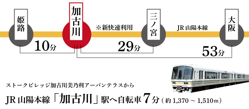 加古川市加古川町美乃利　ストークビレッジ加古川美乃利アーバンテラス　SHOWA GROUP（ショウワグループ）株式会社・昭和住宅　路線図