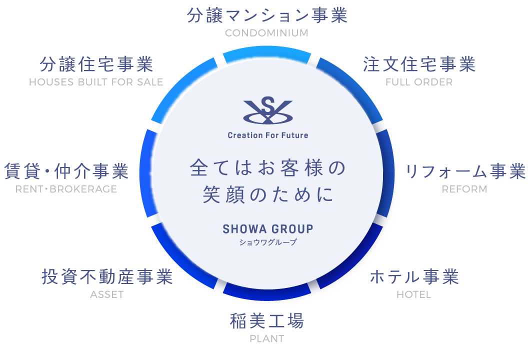 SHOWA GROUP／ショウワグループ