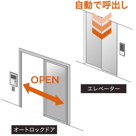 エレベーター自動呼び出し