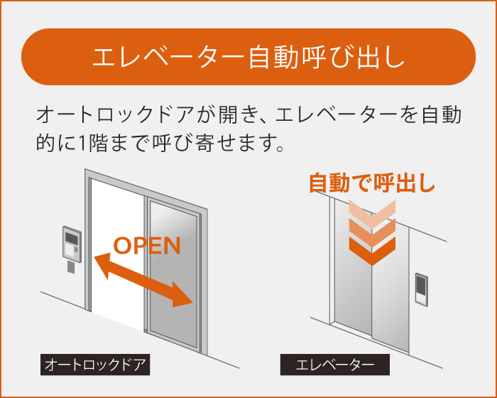 エレベーター自動呼び出し