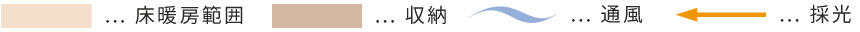 凡例