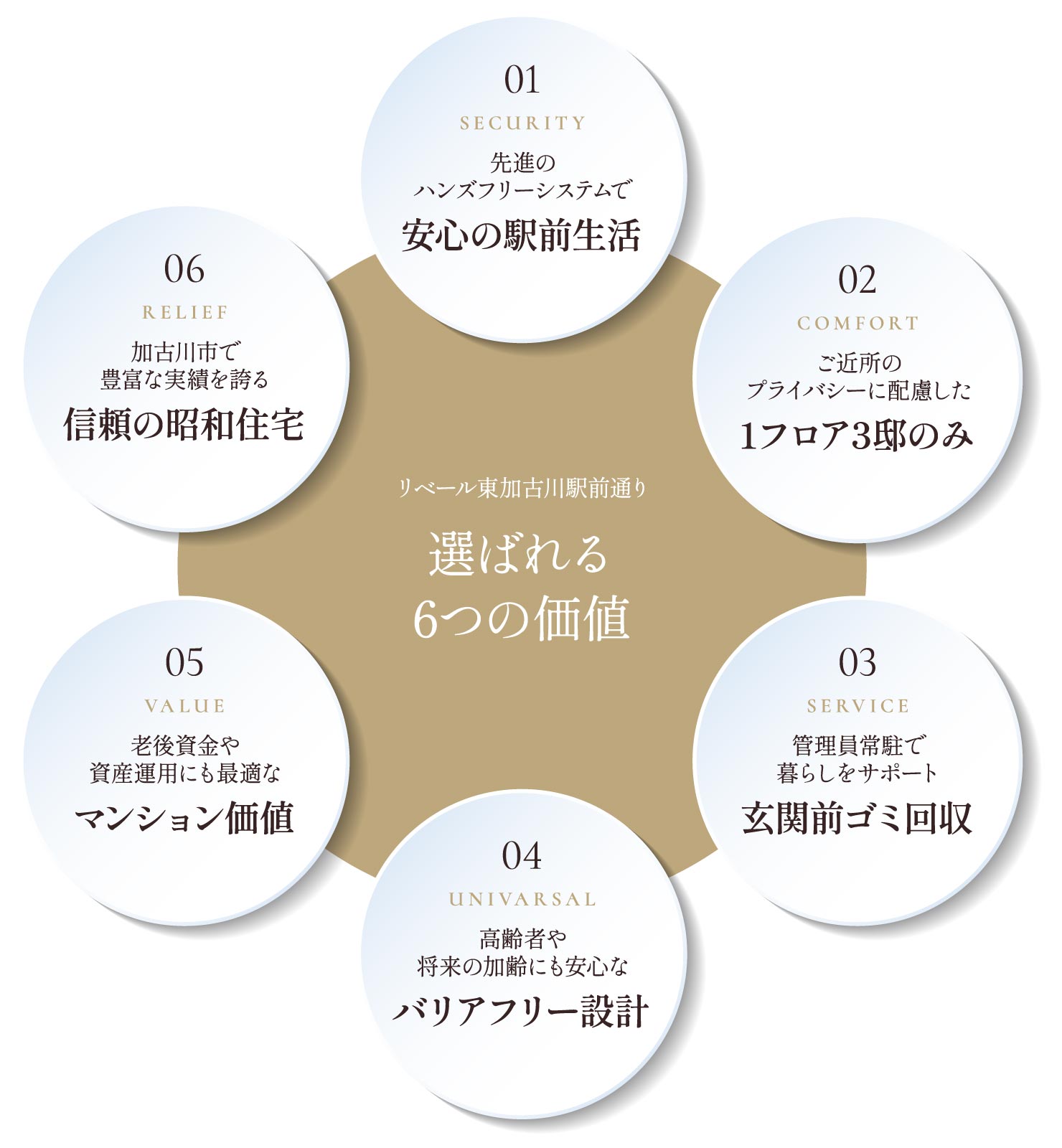 選ばれる6つの価値